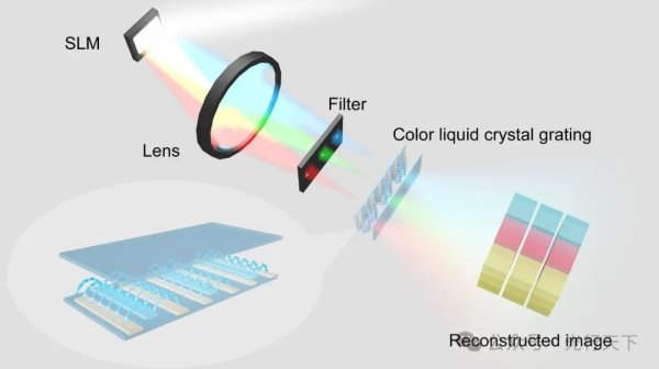 中国科研团队突破全息3D显示技术